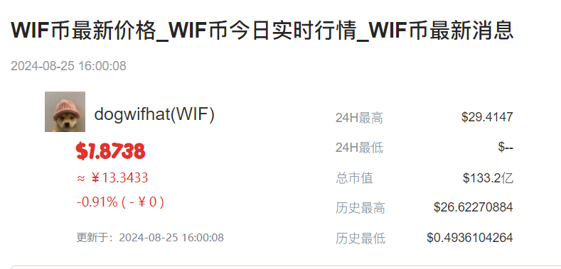 wif币上线了哪些交易所？2024十大投资者常用的wif币交易所！