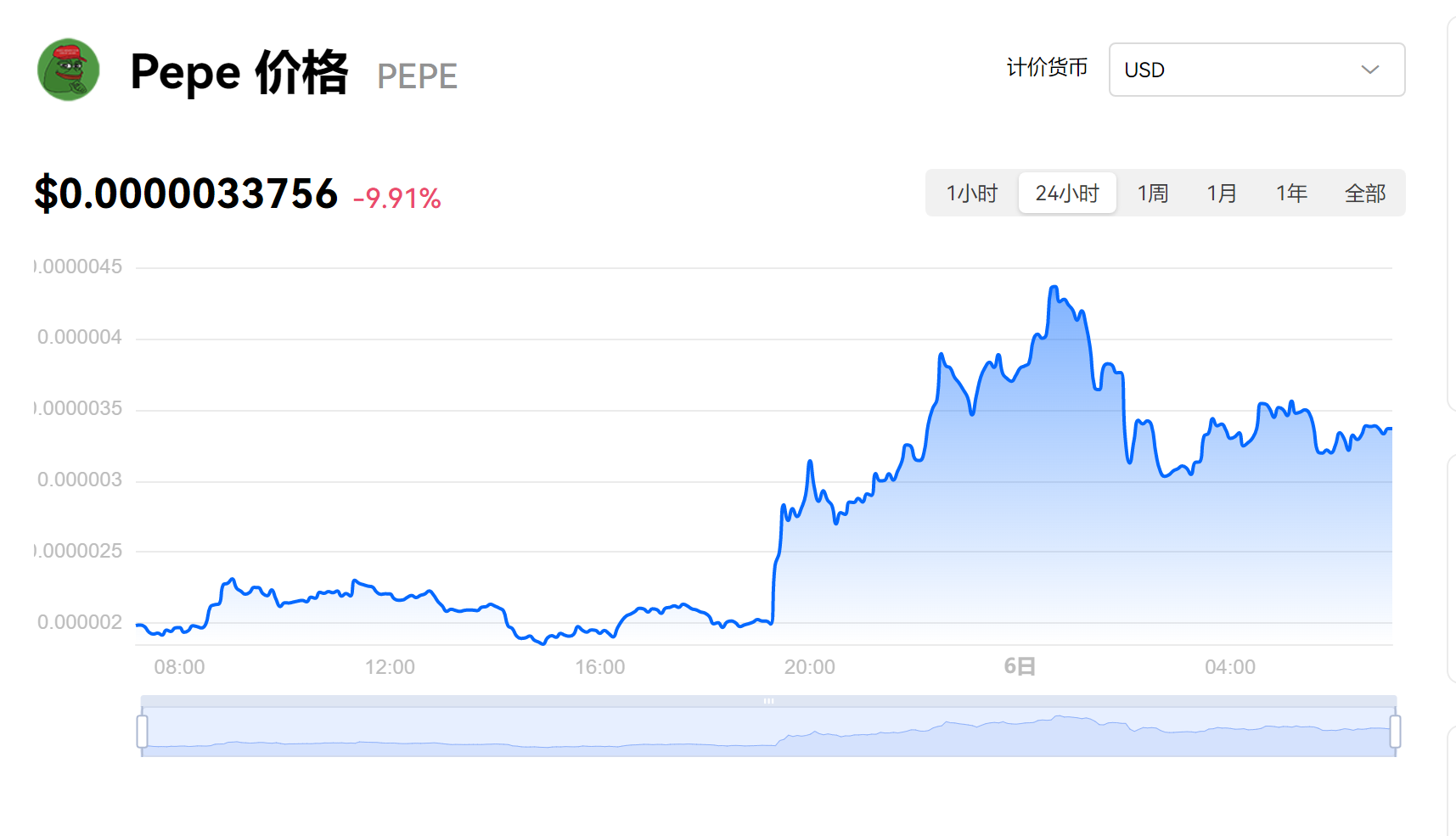 投资者必看：2024年最有潜力的十大虚拟货币